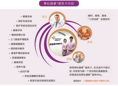 青松康護(hù):構(gòu)建老年康復(fù)“護(hù)聯(lián)網(wǎng)”閉環(huán)