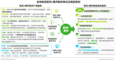 金恪集團(tuán)入選艾瑞咨詢(xún)《2024年中國(guó)健康管理行業(yè)研究報(bào)告》典型健康管理服務(wù)商案例